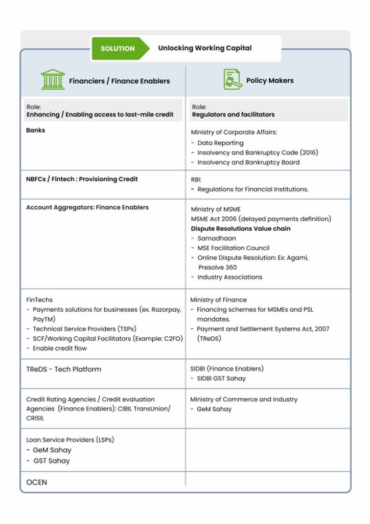 Delayed Payment Report 2.0 Table_3.1