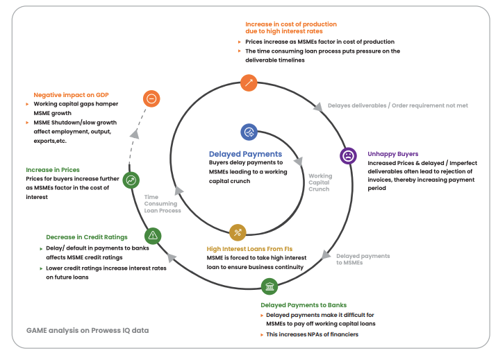 Delayed Report 1.0 Supply Chain and Economy