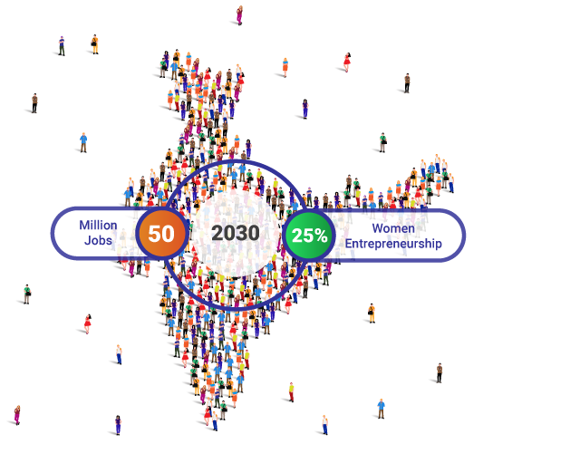 movement of mass entrepreneurship
