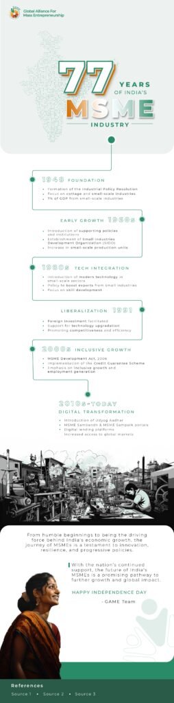 thumbnail of Independence Day Emailer – Web PDF