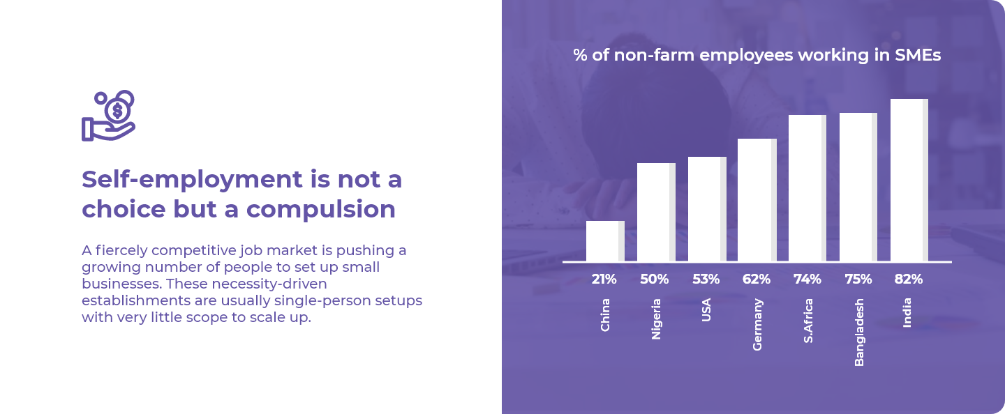 Self-Employment-corrected