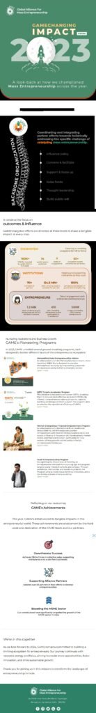 thumbnail of GAME Dec Mailer – 2023 Recap